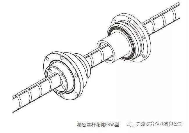 pmi出新品了---为智能工厂而生的滚珠花键系列推出