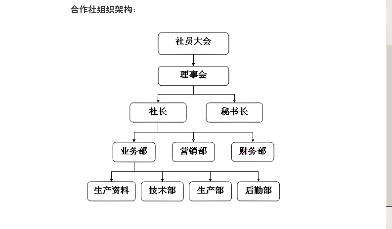 组织架构组织架构首页 >>